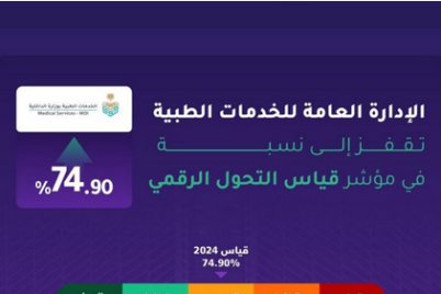 “الخدمات الطبية” بوزارة الداخلية تحقق نسبة 74.90% في مؤشر قياس التحول الرقمي