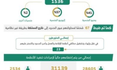 «الداخلية»: ضبط أكثر من 23 ألف مخالف لأنظمة الإقامة والعمل وأمن الحدود خلال أسبوع