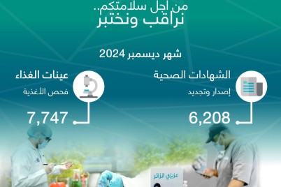 أمانة جدة تصدر وتجدد 6,208 شهادة صحية وتفحص 7,747 عينة غذاء خلال ديسمبر