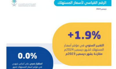 «الإحصاء»: التضخم في المملكة يسجل 1.9% خلال ديسمبر 2024