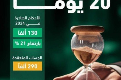 وزارة العدل: اختصار متوسط عمر القضية العمالية لـ 20 يومًا فقط