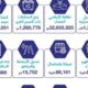 أمانة جدة تعزز جهودها في خدمات النظافة وتحسين المشهد البصري لعام 2024