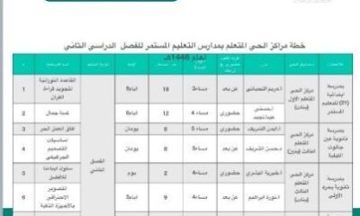 " التعليم المستمر" تطلق حزمة فاعلة من البرامج التدريبية لمراكز الحي المتعلم