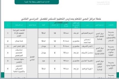 " التعليم المستمر" تطلق حزمة فاعلة من البرامج التدريبية لمراكز الحي المتعلم