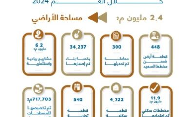 أمانة جدة تسترجع أكثر من 2.4 مليون متر مربع من الأراضي وتحقق إنجازات تنموية متميزة