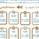 أمانة جدة تسترجع أكثر من 2.4 مليون متر مربع من الأراضي وتحقق إنجازات تنموية متميزة