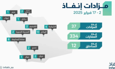 “إنفاذ” يُشرف على 36 مزادًا لبيع 334 عقارًا في 12 منطقة بالمملكة