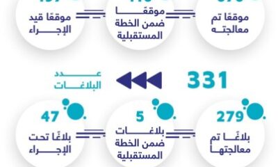 أمانة جدة ترصد وتعالج 989 موقعًا ضمن أعمال المساندة الميدانية خلال 2024