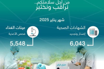 أمانة جدة تصدر وتجدد 6,043 شهادة صحية وتفحص 5،548 عينة غذاء خلال يناير