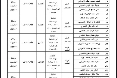 تعليم الطائف يعلن أسماء 50 معلمة مرشحة لإجراء المقابلة الشخصية لفئة وكيلات مدارس